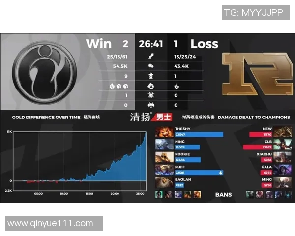 王者荣耀个人能力排名新突破IG战队再创辉煌成就