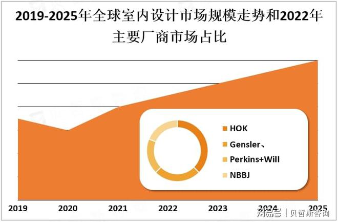 yl88858cc2025年中国室内设想行业将到达数千亿元的范围